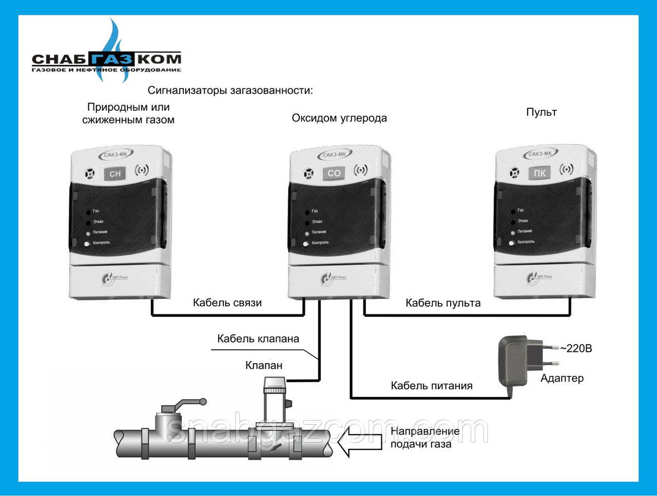 Сигнализатор загазованности фото