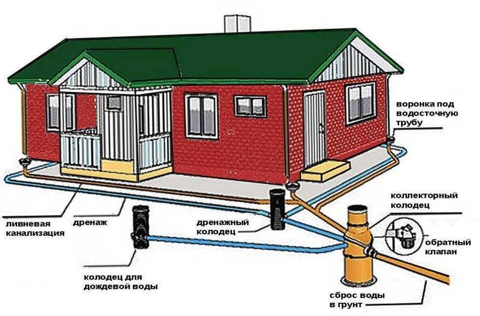 Как подключить частный дом к центральной канализации: документы, требования снип, монтаж