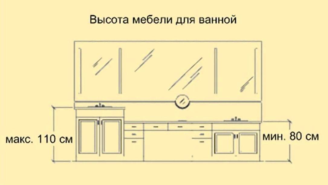 Высота ванны от пола – стандарт и допустимые отклонения при установке
