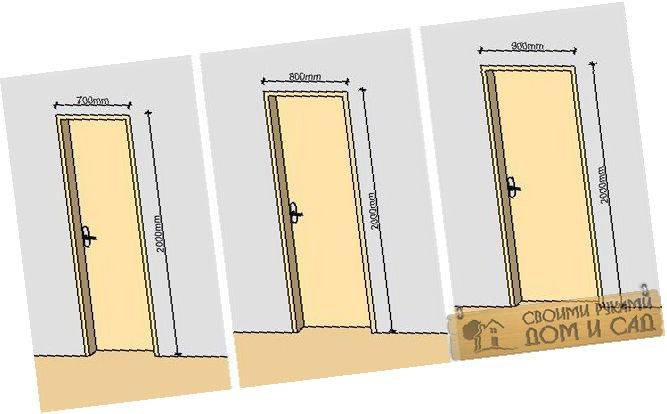 Размер двери в ванной – как определить правильно?