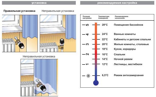 Как правильно регулировать температуру батареи отопления