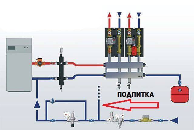 Подпитка системы отопления и основные функции технического узла