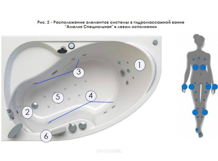 Ремонт гидромассажных ванн (джакузи) своими руками: особенности, поломки, советы