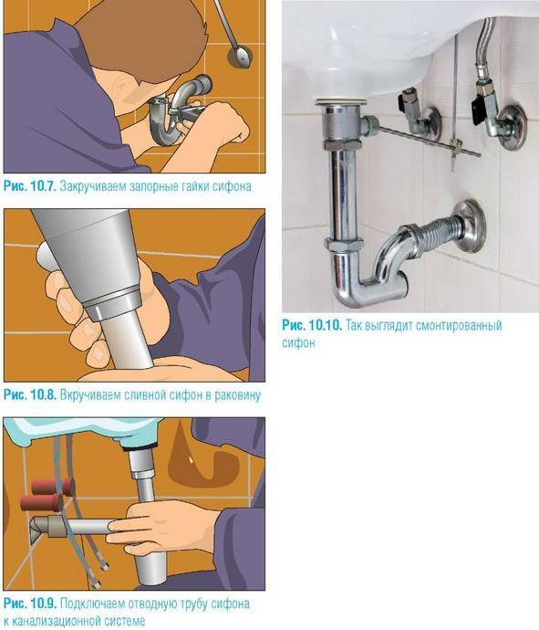Установка раковины в ванной: инструкция по монтажу своими руками и выбору стильной раковины (140 фото)