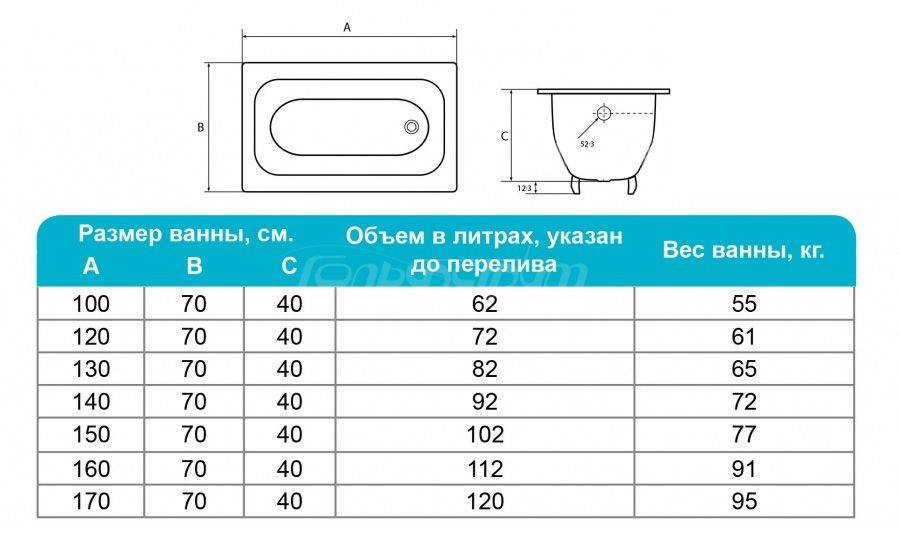 Сколько весит чугунная ванна 150х70 - производители, плюсы и минусы