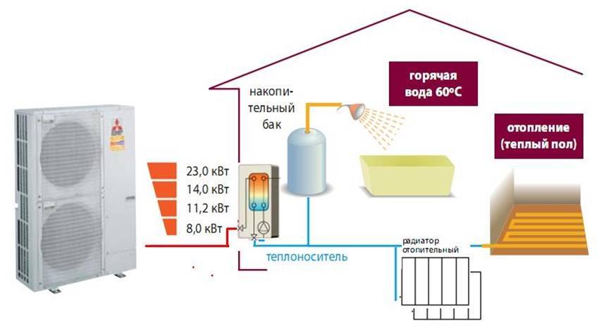 Обзор производителей тепловых насосов, представленных на российском рынке