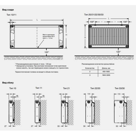 Стальные радиаторы отопления: обзор технических характеристик и советы по выбору