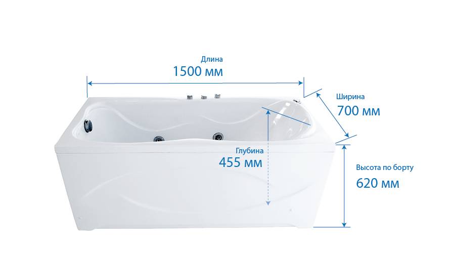 Угловая ванна: какие бывают размеры, ширина, глубина и габариты акриловой, стандарт небольших для купания, маленькая треугольная 90 на 90 - виды