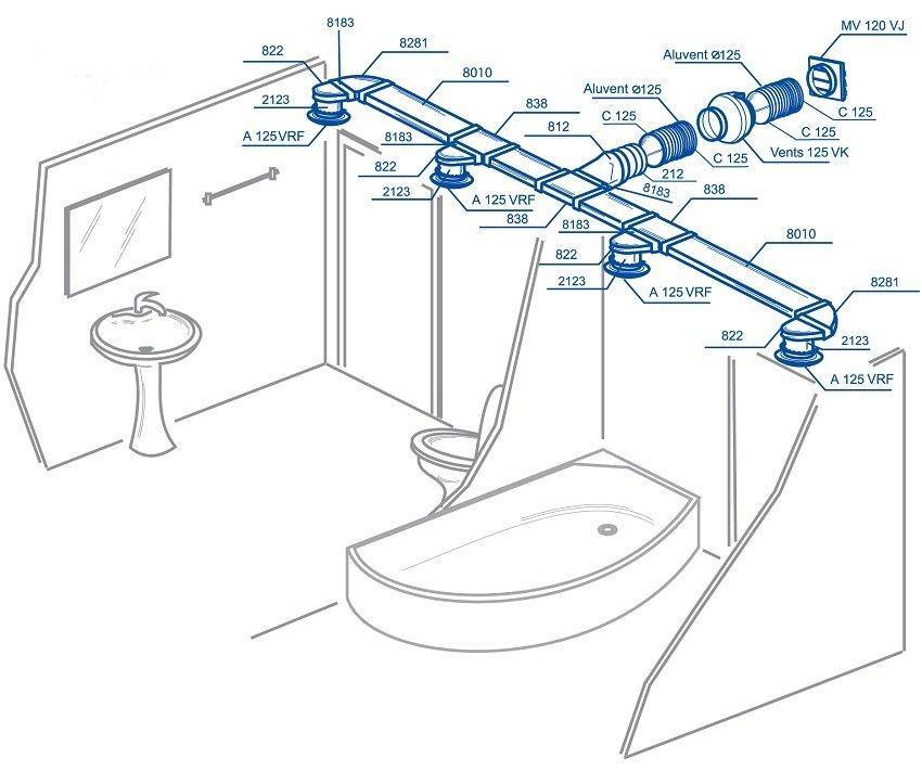 Вытяжка в туалет: как правильно выбрать и установить вентилятор в санузел своими руками