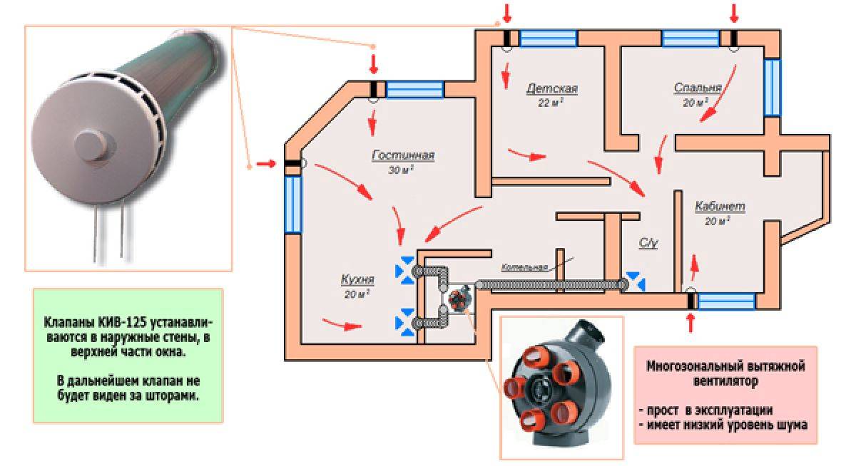 Вентиляционные системы для частного дома - свой дом