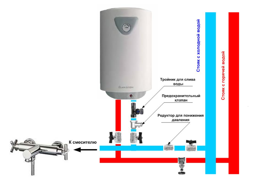 Правильная эксплуатация водонагревателя. простая инструкция