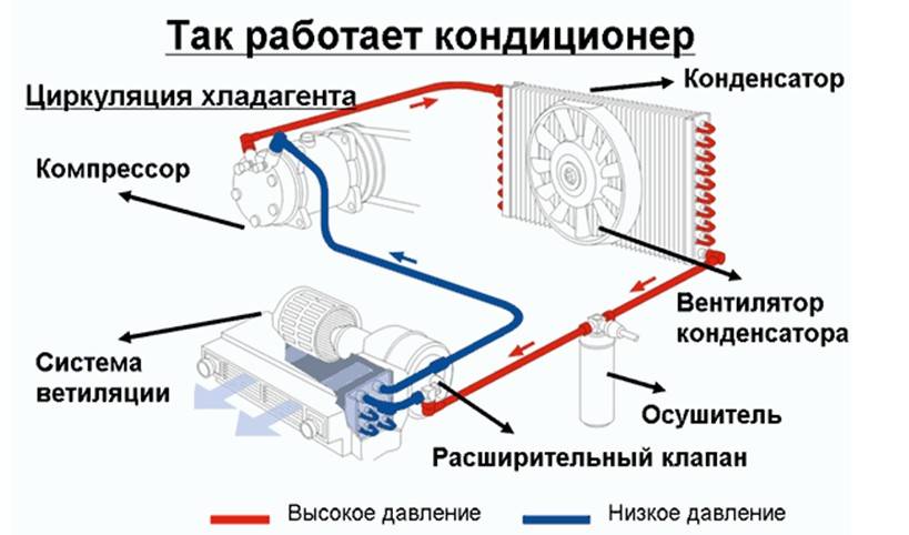 Четыре причины, по которым компрессор сплит системы не запускается • rembvka.ru