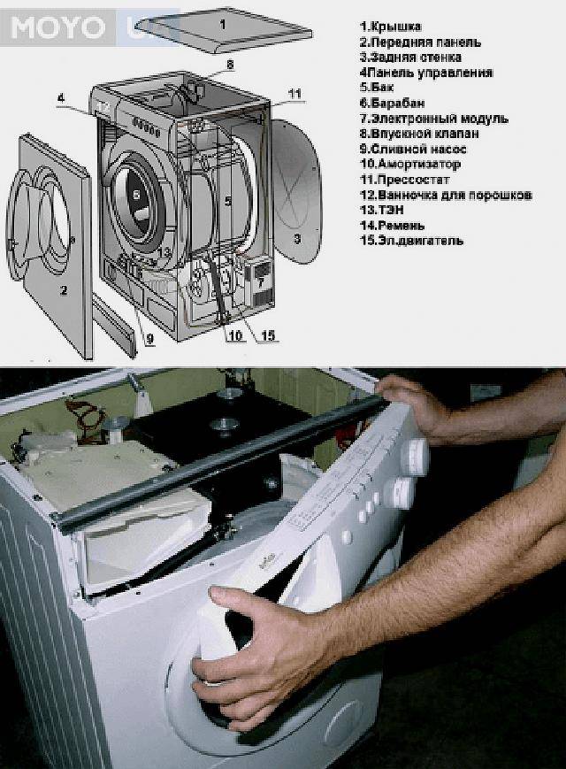 Почему стиральная машина сильно шумит. Стиральная машина LG потекла вода снизу. Стиральная машина Индезит Нижний клапан.