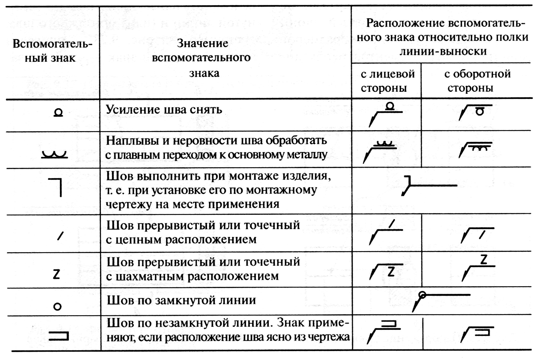 Обозначение сварочных швов на схеме