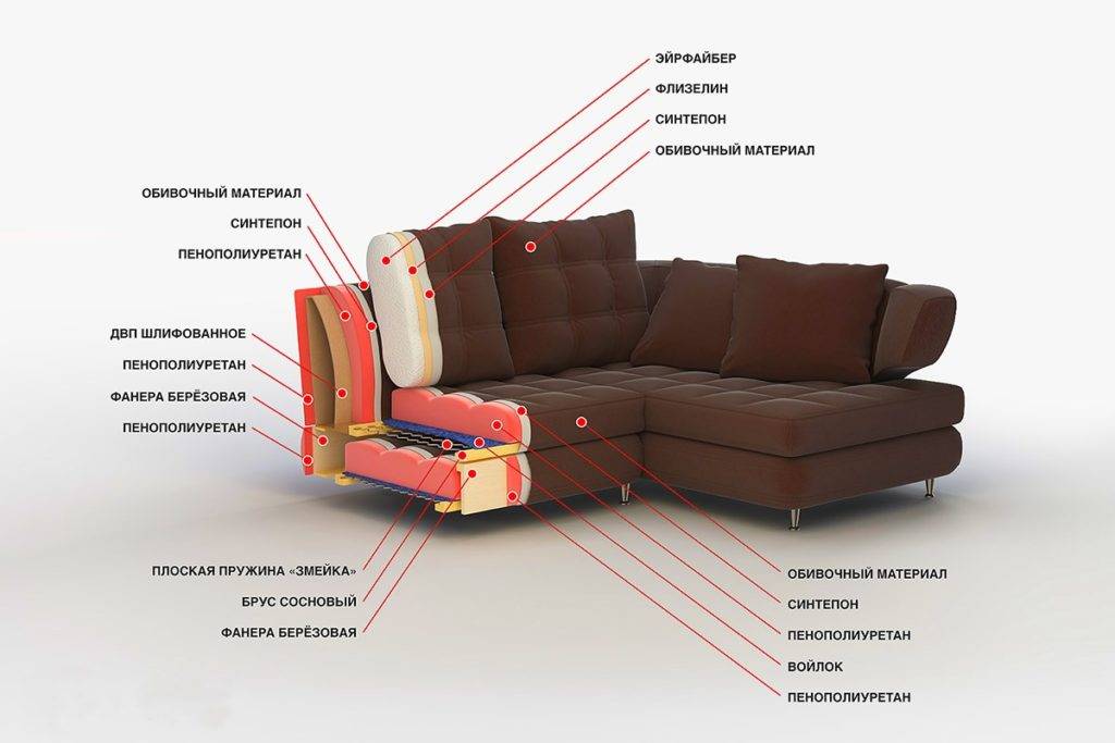 Как вернуть диван в магазин: нюансы закона, пошаговая инструкция для потребителя