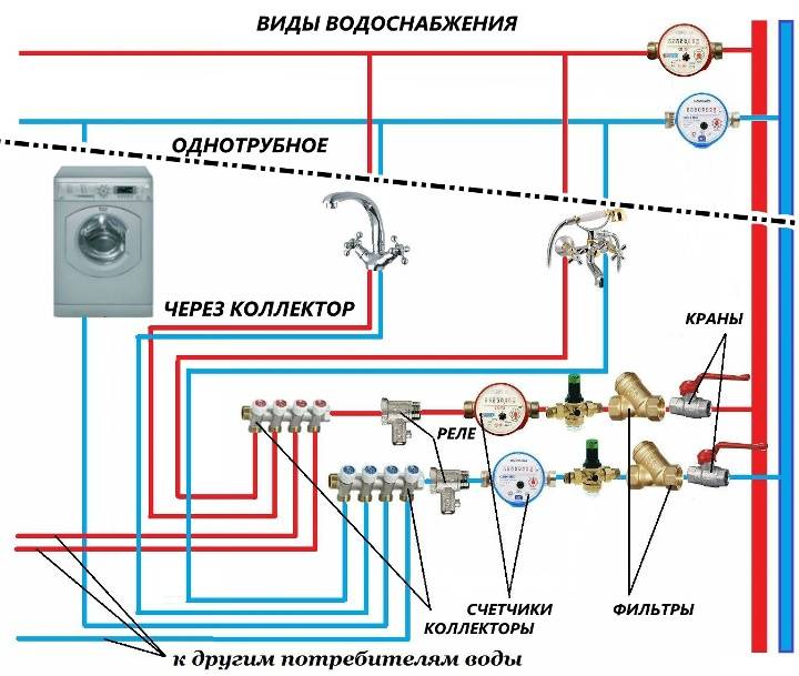 Схема сантехники в санузле