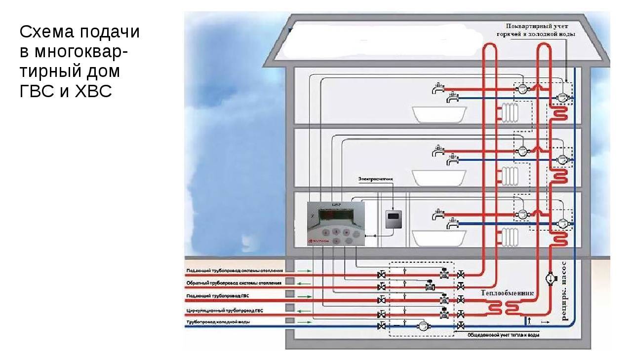 Горячее водоснабжение многоквартирного дома, его особенности и способы монтажа