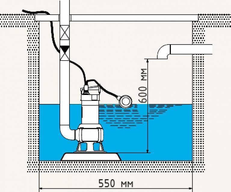 Использование дренажного насоса: как правильно применять приборы для откачки воды