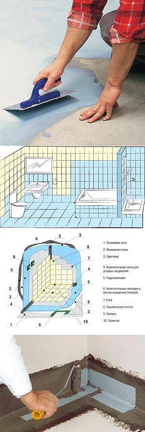Гидроизоляция пола под плитку в ванне, инструкция