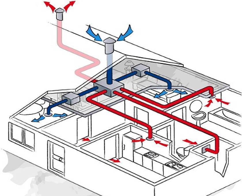 Воздушное отопление своими руками: схема, устройство, минусы и плюсы использования данной системы