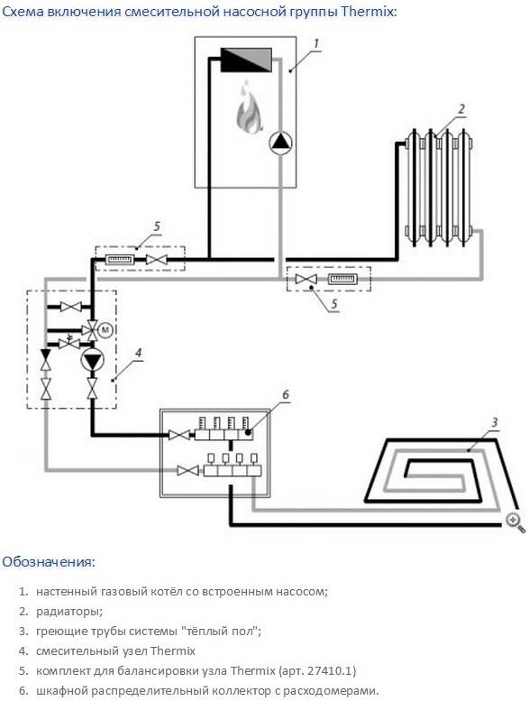 Водяной теплый пол в квартире: подключение к электричеству и радиаторы отопления