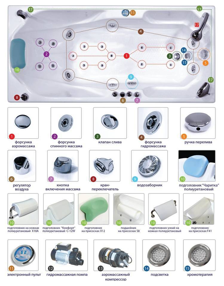 Гидромассажные ванны - фото видов, системы массажа и принцип раоты