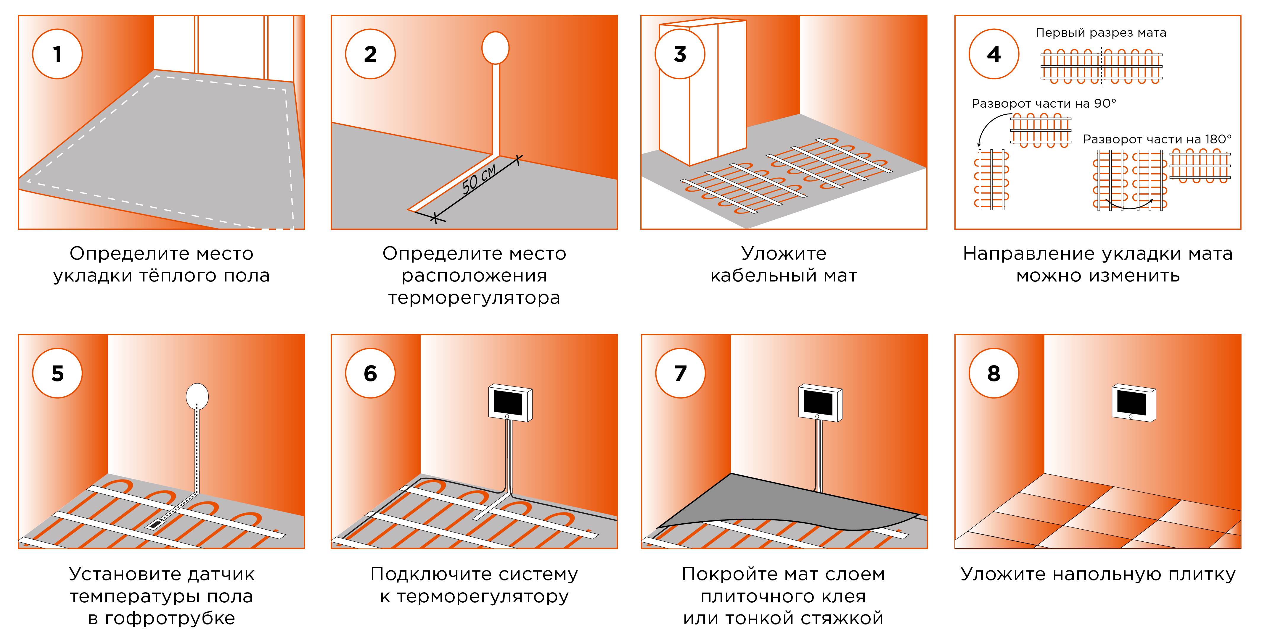 Теплый пол под плитку: пошаговая инструкция по монтажу