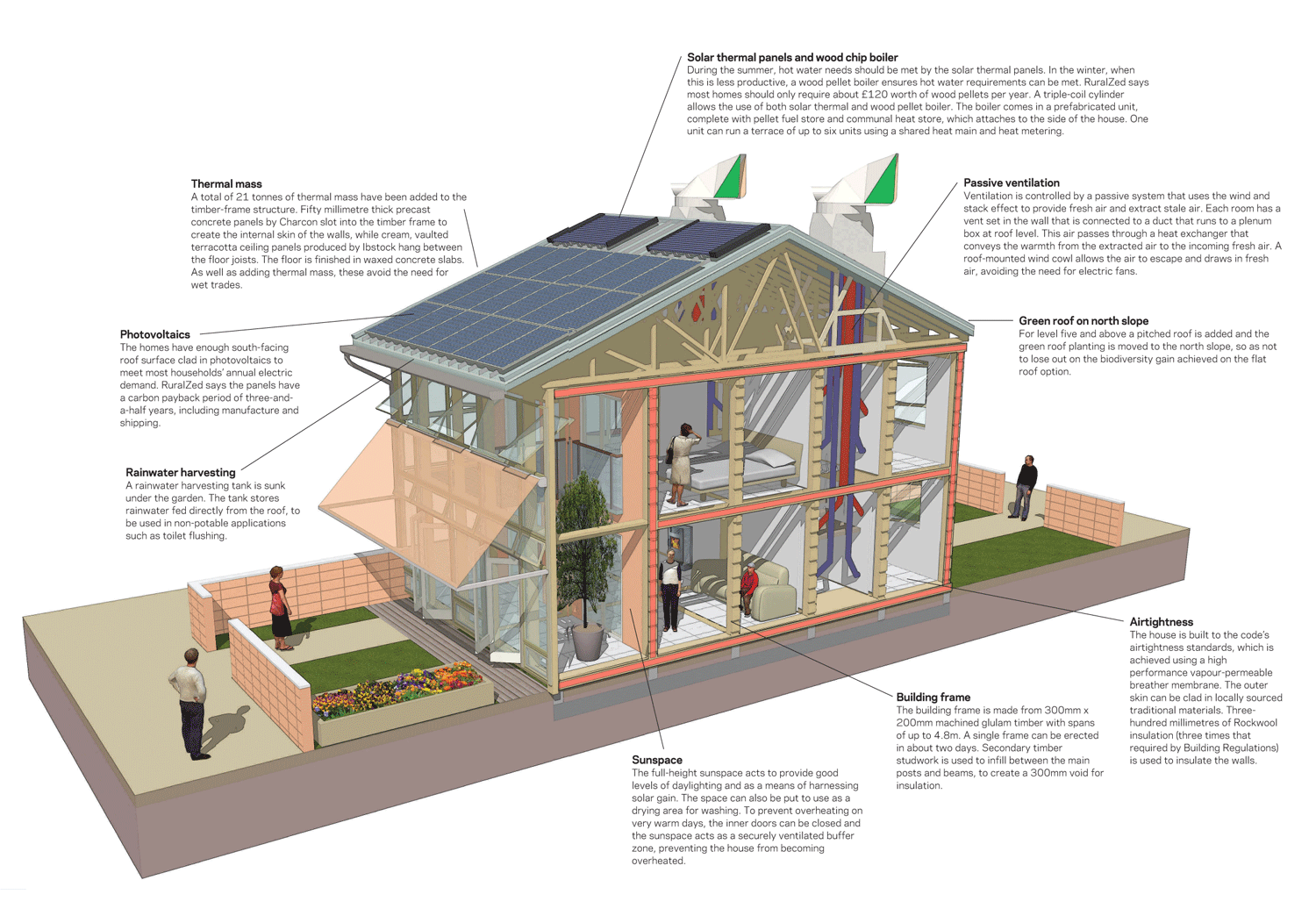 Энергосберегающий дом: соблюдение энергобаланса, проектирование, принципы возведения